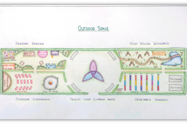 Drawing of the proposed area and features of the garden